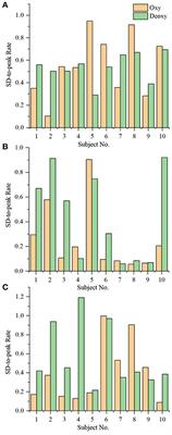 Task and Non-task Brain Activation Differences for Assessment of Depression and Anxiety by fNIRS